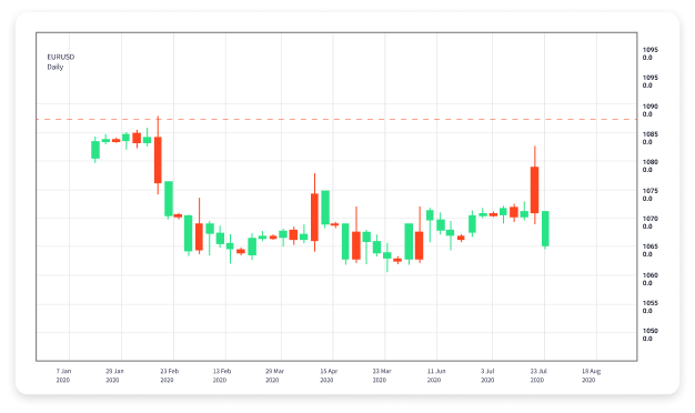 Forex Trading News Today Key Insights and Market Analysis 1785986860