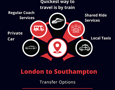 London Taxi Drivers' Unmatched Memory: The Power Of Human Information Ankush Datar Posted On The Topic